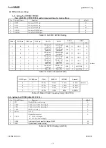 Предварительный просмотр 8 страницы AKM AKD4133-A Manual