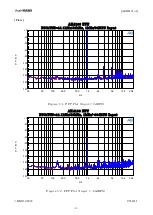 Preview for 11 page of AKM AKD4133-A Manual