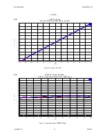 Preview for 16 page of AKM AKD4385-SC Instruction Manual