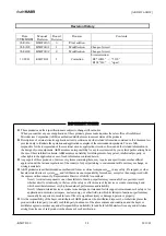 Предварительный просмотр 28 страницы AKM AKD4396-SBW Manual