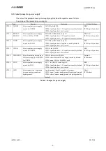 Предварительный просмотр 6 страницы AKM AKD4558-A User Manual