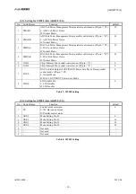 Предварительный просмотр 10 страницы AKM AKD4558-A User Manual