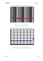 Предварительный просмотр 29 страницы AKM AKD4558-A User Manual