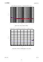 Предварительный просмотр 33 страницы AKM AKD4558-A User Manual