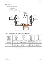 Предварительный просмотр 3 страницы AKM AKD4569 Manual