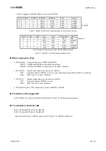 Предварительный просмотр 7 страницы AKM AKD4629-A Manual