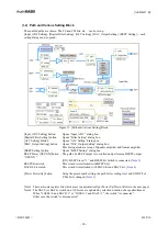 Предварительный просмотр 20 страницы AKM AKD4637-B Manual