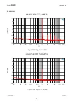 Предварительный просмотр 45 страницы AKM AKD4637-B Manual