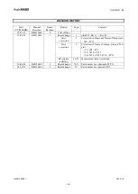 Предварительный просмотр 68 страницы AKM AKD4637-B Manual