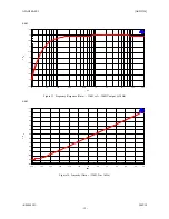 Preview for 15 page of AKM AKD5356 Manual