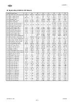 Preview for 140 page of AKM AsahiKASEI AK4675 Manual