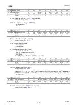 Preview for 172 page of AKM AsahiKASEI AK4675 Manual