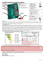 Preview for 21 page of AKO-Agrartechnik AN4000 Manual