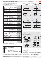 Preview for 2 page of AKO Electronica AKO-14722 Manual