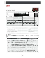 Предварительный просмотр 15 страницы AKO 15640 User Manual