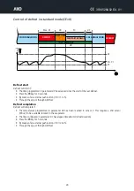 Предварительный просмотр 24 страницы AKO 16526A User Manual