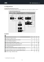 Предварительный просмотр 33 страницы AKO 16526A User Manual