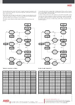 Предварительный просмотр 5 страницы AKO 52041 Instructions