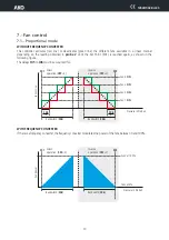 Preview for 13 page of AKO AKO-14545 User Manual