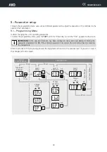 Preview for 18 page of AKO AKO-14545 User Manual