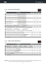 Preview for 21 page of AKO AKO-14545 User Manual