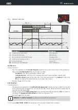 Предварительный просмотр 18 страницы AKO AKO-15650 User Manual