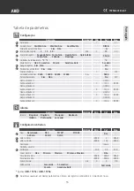 Preview for 55 page of AKO AKO-15740 Installation Instructions Manual