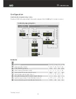 Предварительный просмотр 22 страницы AKO AKO-16520 User Manual