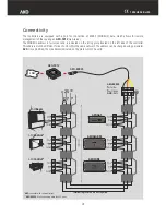 Предварительный просмотр 28 страницы AKO AKO-16520 User Manual