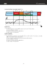 Preview for 20 page of AKO AKO-16524A User Manual