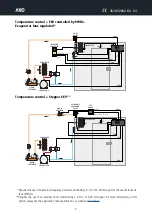 Предварительный просмотр 5 страницы AKO AKO-16526 User Manual