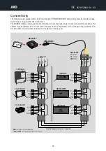 Предварительный просмотр 36 страницы AKO AKO-16526 User Manual