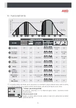 Предварительный просмотр 6 страницы AKO AKO-52201 Manual