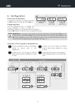 Preview for 14 page of AKO AKO-575 Series User Manual