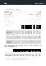 Preview for 23 page of AKO AKO-575 Series User Manual