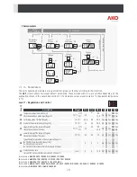 Предварительный просмотр 24 страницы AKO -D101 Series User Manual