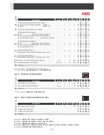 Предварительный просмотр 28 страницы AKO -D101 Series User Manual