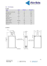 Предварительный просмотр 76 страницы Akribis 16 User Manual