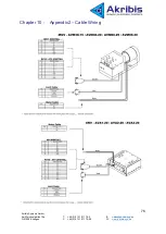 Предварительный просмотр 82 страницы Akribis 16 User Manual