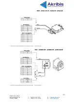 Предварительный просмотр 83 страницы Akribis 16 User Manual