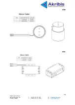 Предварительный просмотр 85 страницы Akribis 16 User Manual