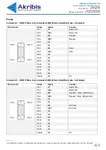 Предварительный просмотр 4 страницы Akribis ITF-21-BISS-MIT User Manual