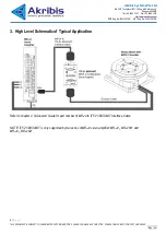 Предварительный просмотр 6 страницы Akribis ITF-21-BISS-MIT User Manual