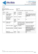 Предварительный просмотр 15 страницы Akribis ITF-21-BISS-MIT User Manual