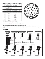 Предварительный просмотр 18 страницы Akron Brass SEVERE DUTY 3491 Installation, Operating And Maintenance Instructions