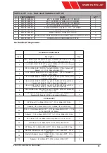 Preview for 89 page of Akron EXG 400 X User Manual