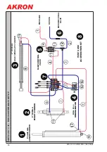 Preview for 90 page of Akron EXG 400 X User Manual