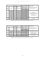 Предварительный просмотр 20 страницы Aksa ALP 10-5 Installation & Operation Manual