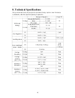 Preview for 29 page of Aktacom APS-5333 User Manual