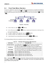 Предварительный просмотр 14 страницы Aktakom ABM-4083 User Manual